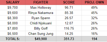 UFC Singapore Chalk Lineup