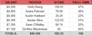 UFC 292 SE Dullest Pivots