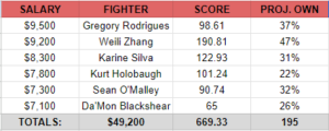 UFC 292 SE Sharpest Pivots