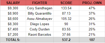 UFC Nashville Safe Pivots