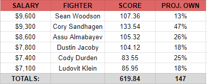 UFC Nashville Sharpest Pivots