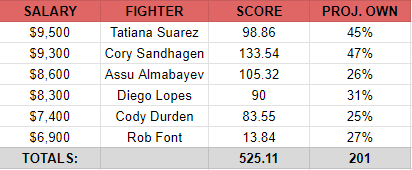 UFC Nashville Small Changes