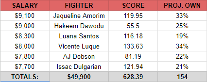 UFC Vegas 78 Alternate SE Lineup