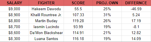 UFC Vegas 78 McKinney Pivots