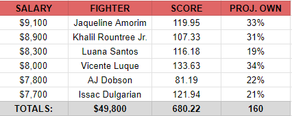 UFC Vegas 78 Sharpest SE Pivots