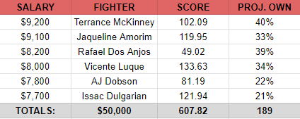 UFC Vegas 78 Super Chalk