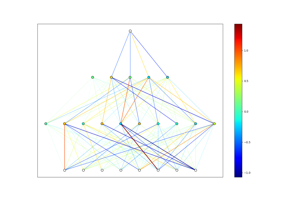 biometricModel_100