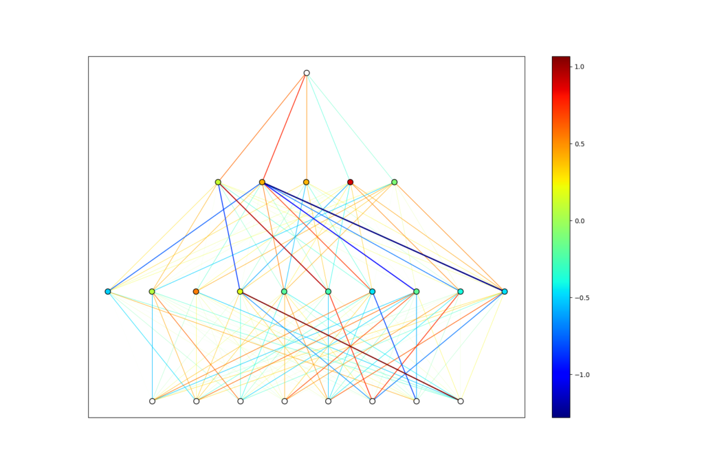 biometricModel_99