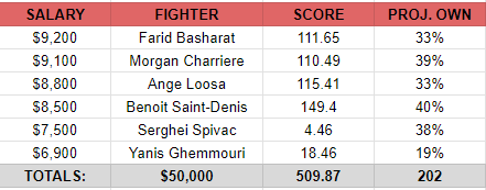 UFC Paris SE Lineup