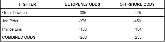 BetOpenly Parlay Odds