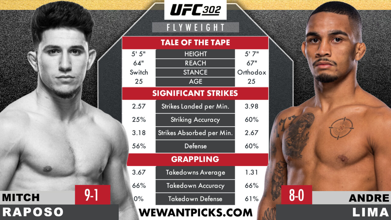 Mitch Raposo vs. Andre Lima | We Want Picks