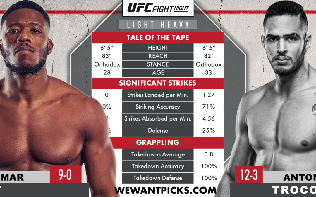 Oumar Sy vs. Antonio Trocoli