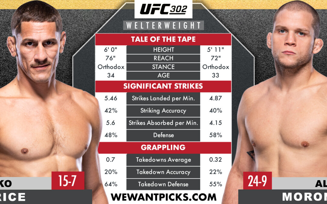 Niko Price vs. Alex Morono