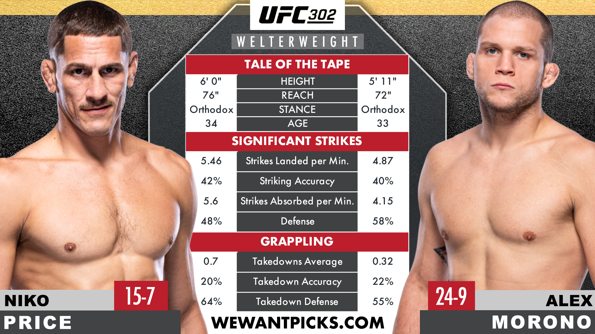 PRICE VS MORONO