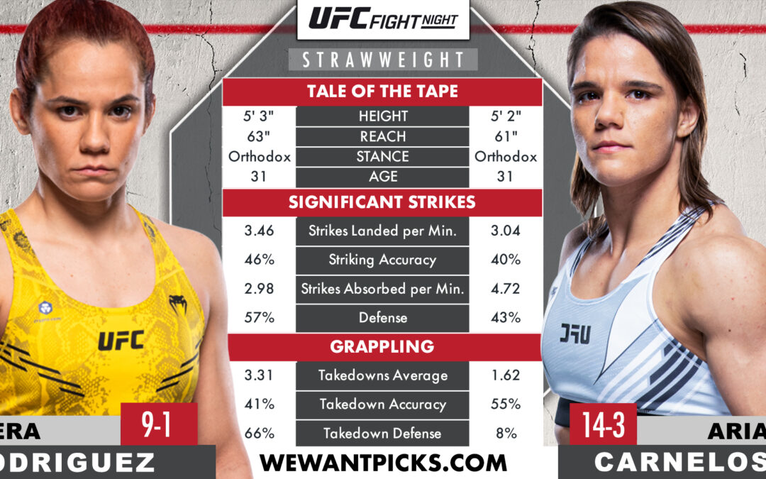 Piera Rodriguez vs. Ariane Carnelossi