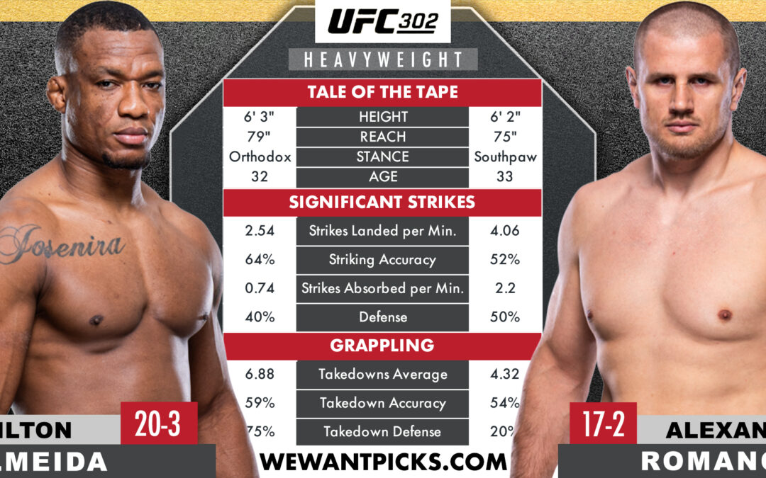 Jailton Almeida vs. Alexandr Romanov