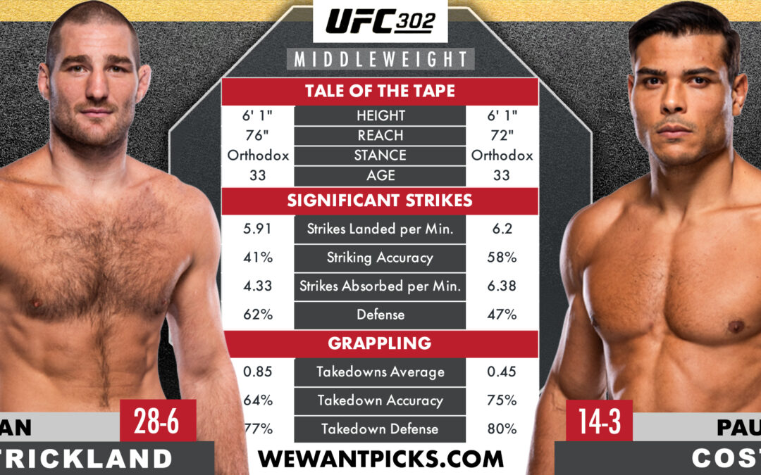 Sean Strickland vs. Paulo Costa