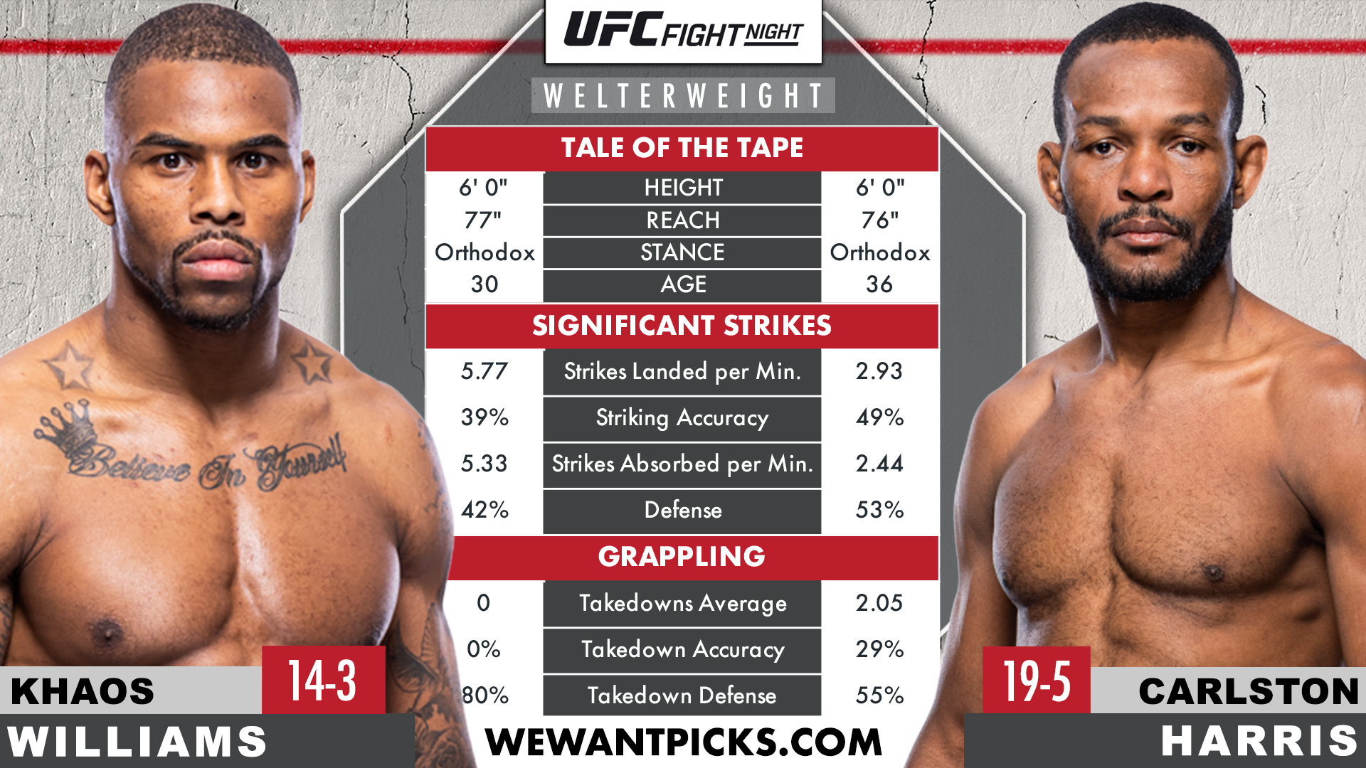 KHAOS VS HARRIS