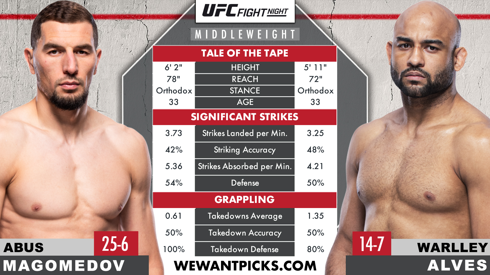 MAGOMEDOV VS ALVES