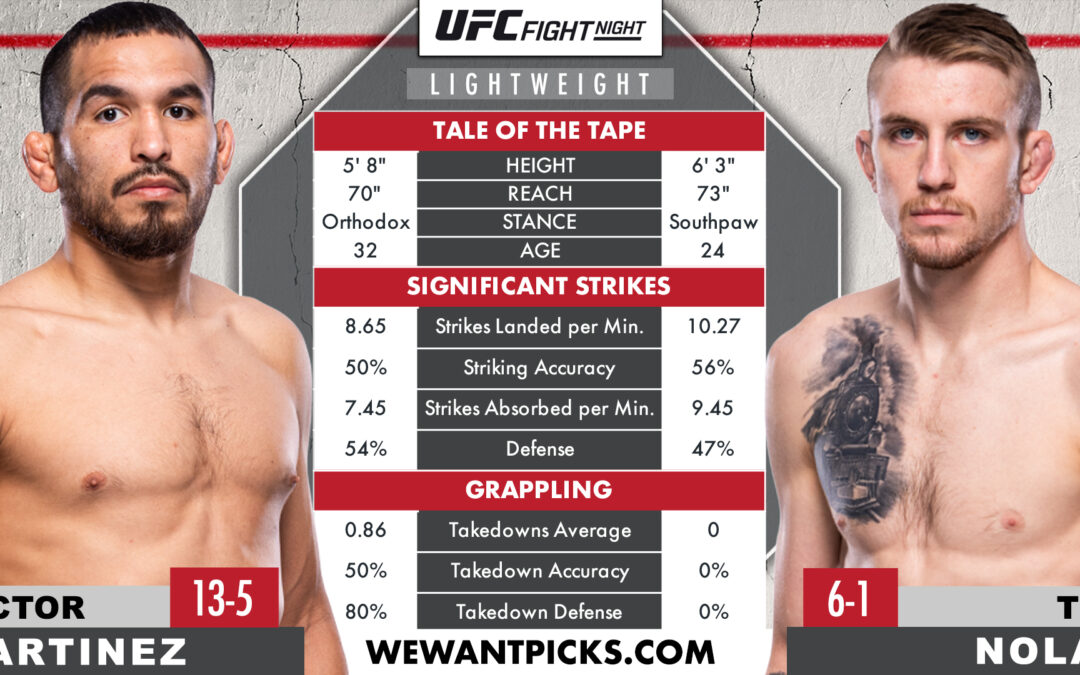 Tom Nolan vs. Victor Martinez