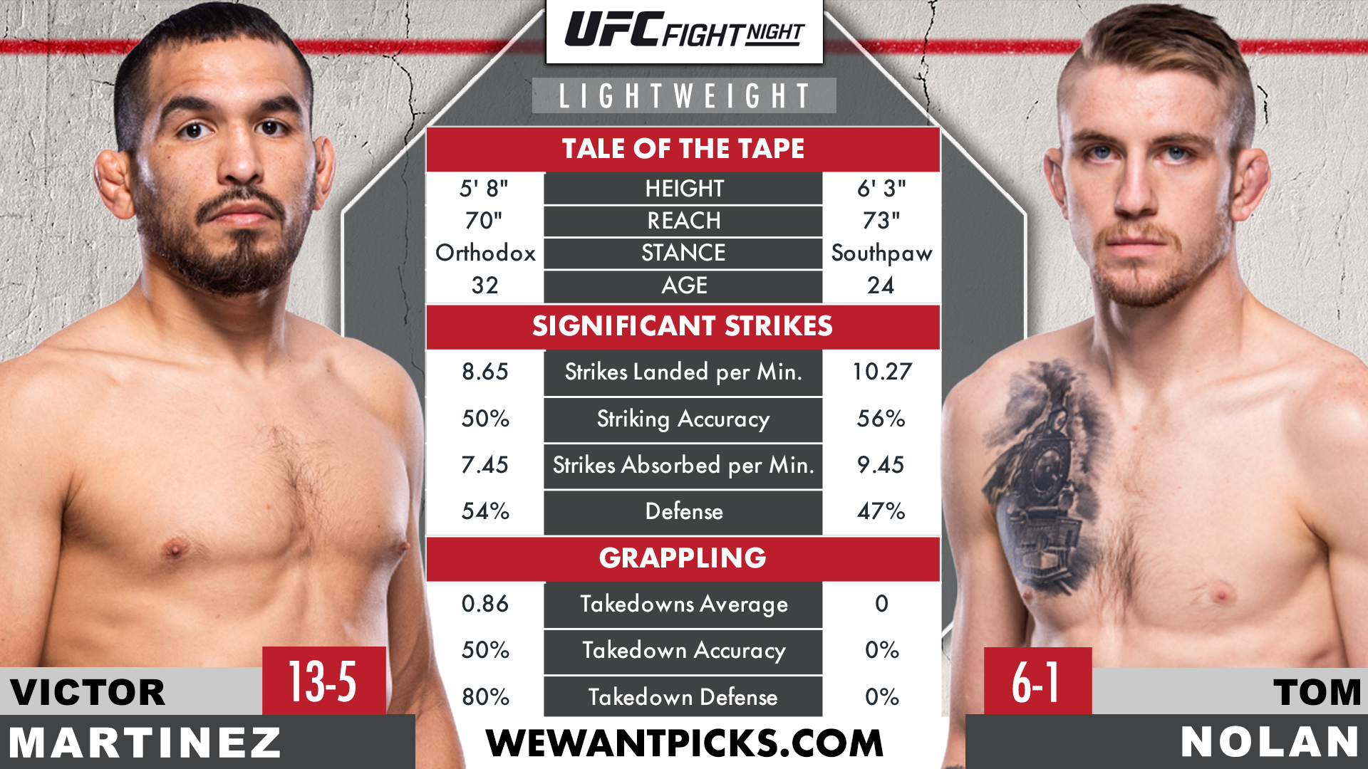 MARTINEZ VS NOLAN