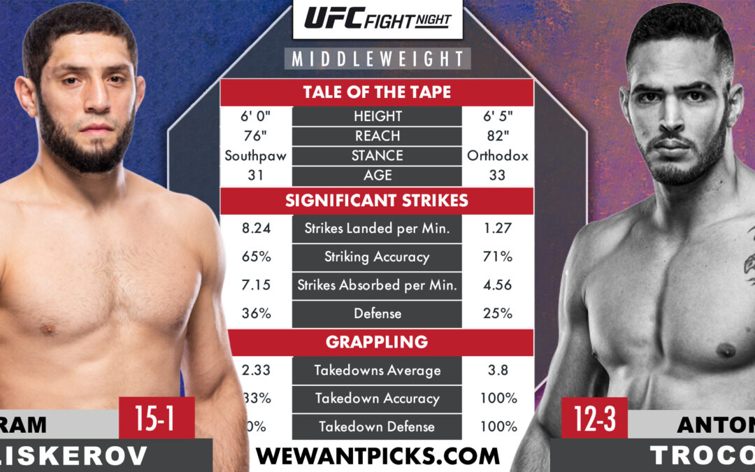 Ikram Aliskerov vs. Antonio Trocoli