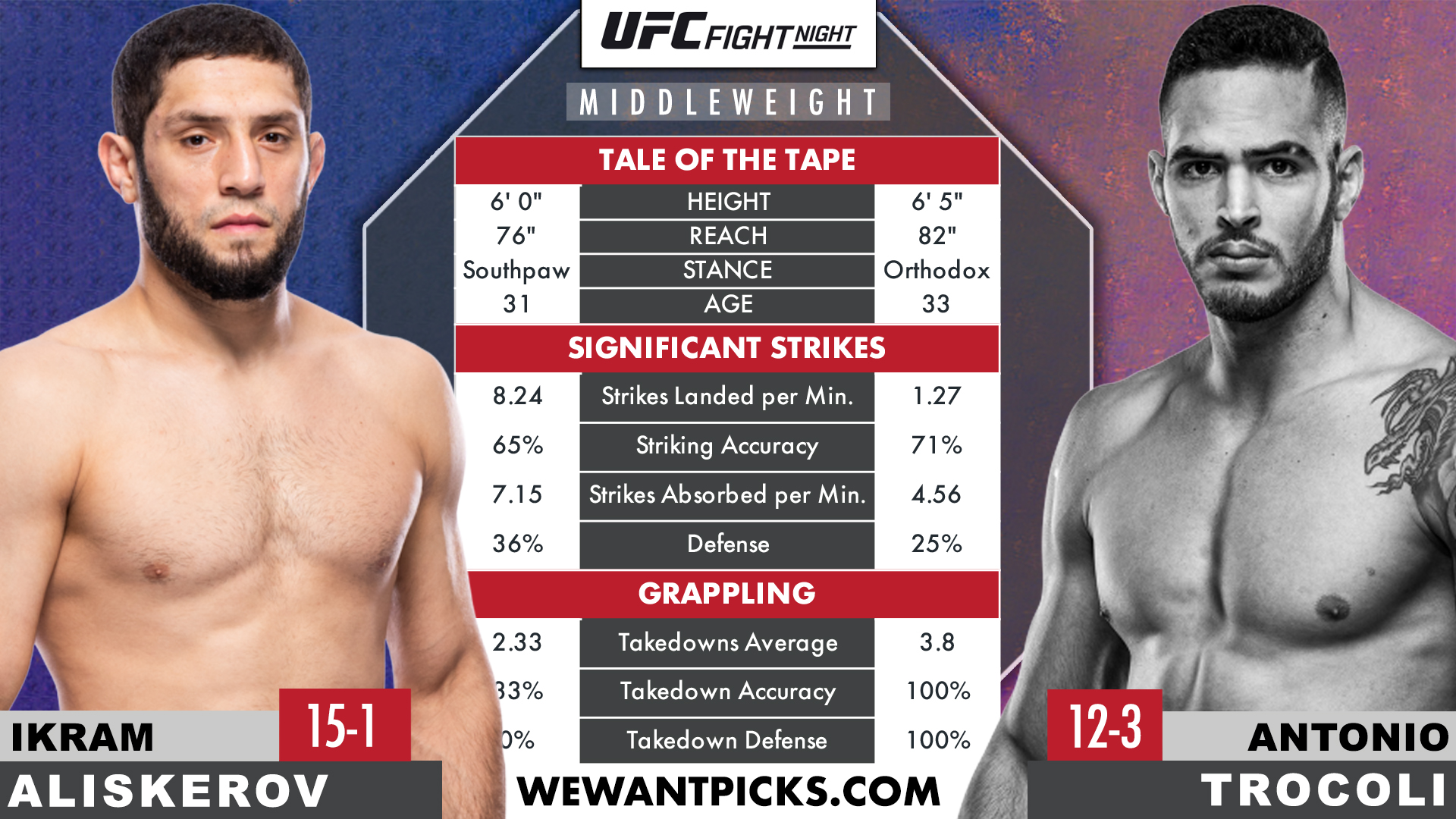 ALISKEROV VS. TROCOLI