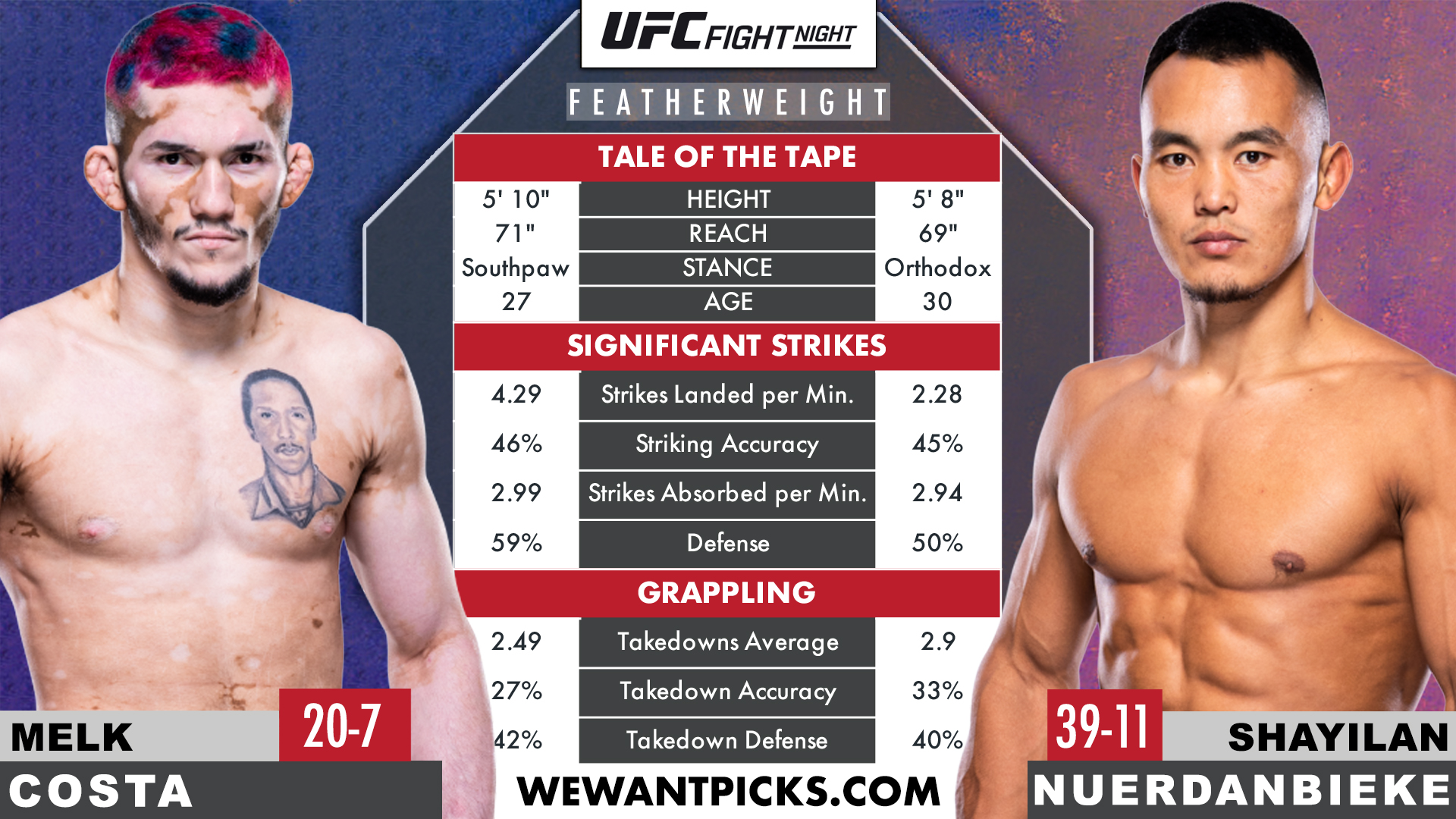 COSTA VS. NUERDANBIELE