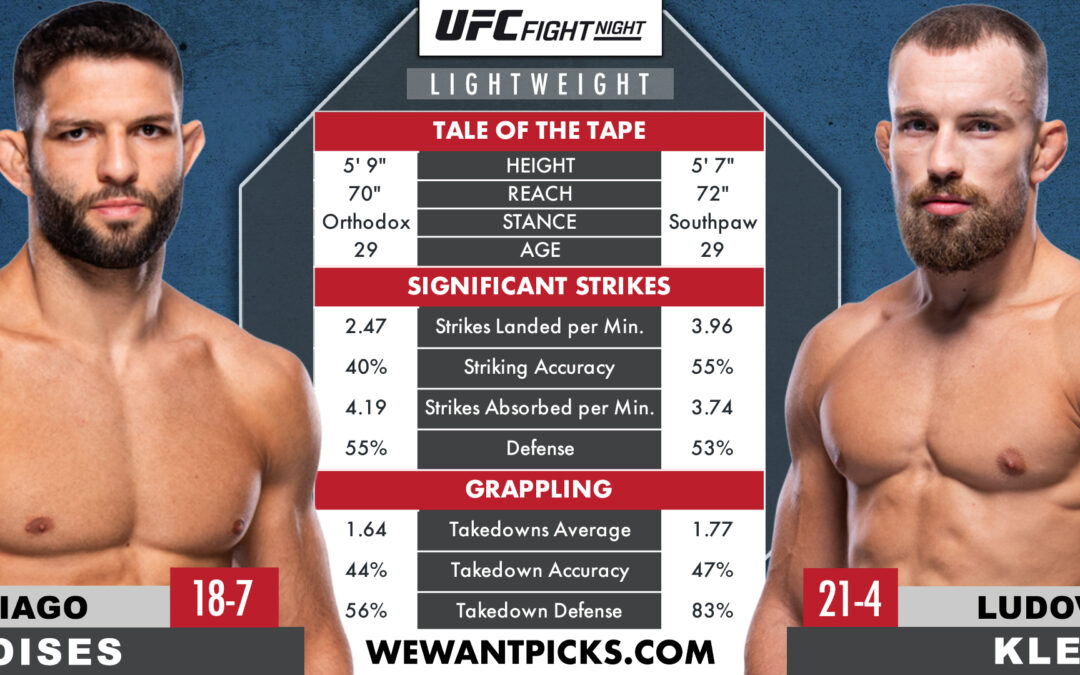 Thiago Moises vs. Ludovit Klein