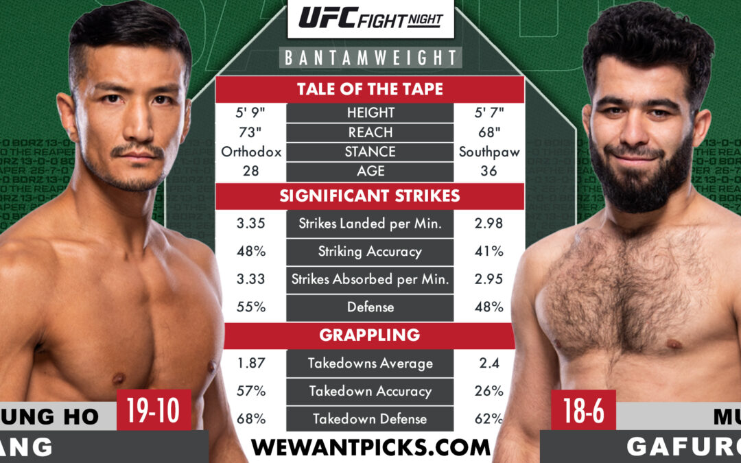 Muin Gafurov vs. Kyung Ho Kang
