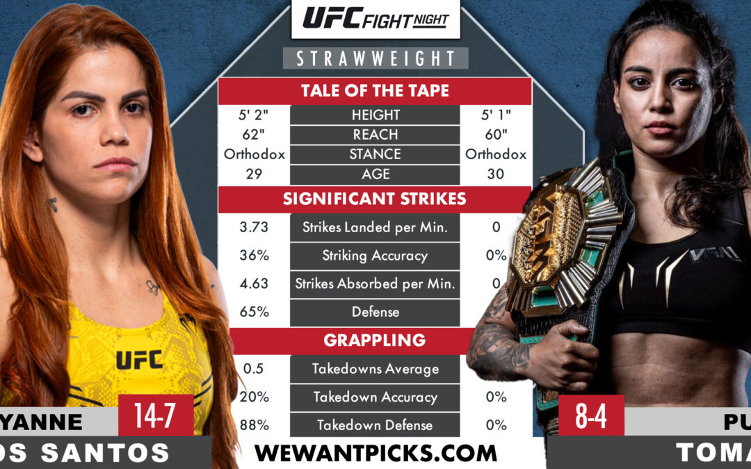 Puja Tomar vs. Rayanne Dos Santos