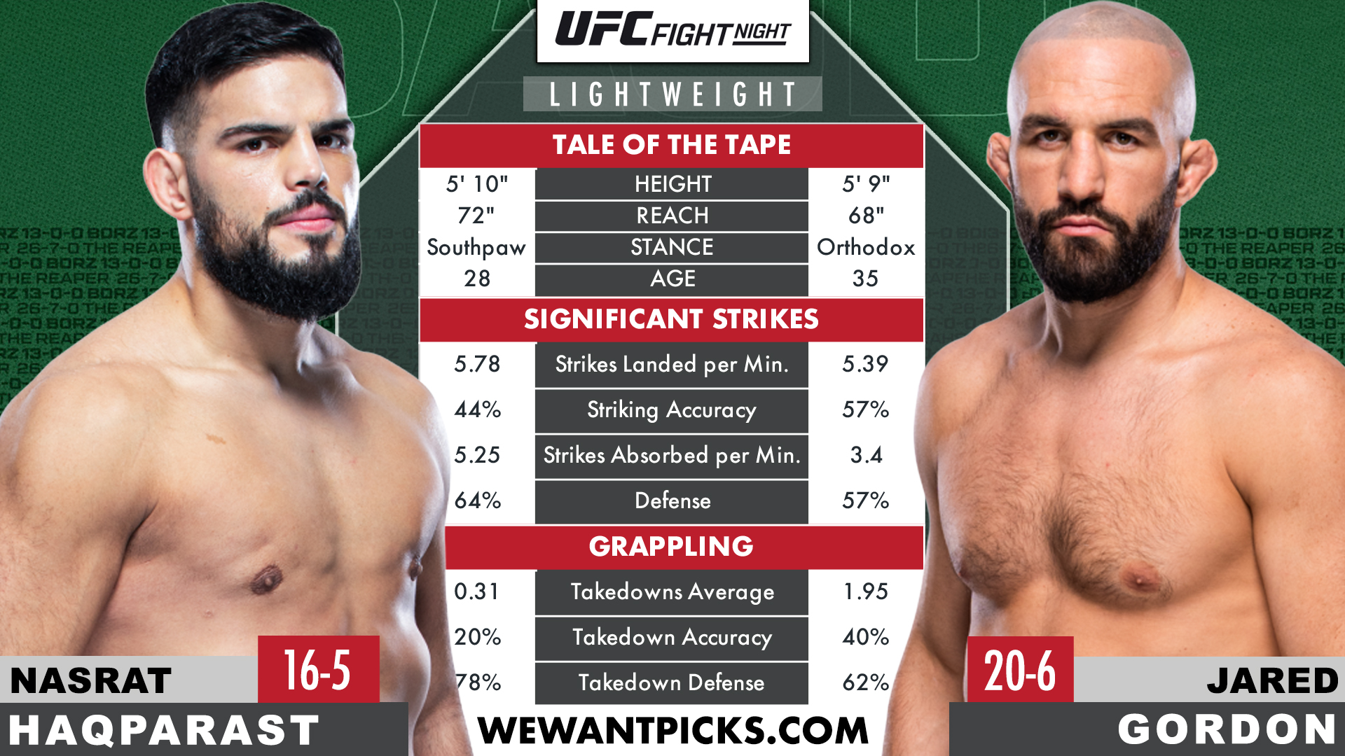 HAQPARAST VS GORDON