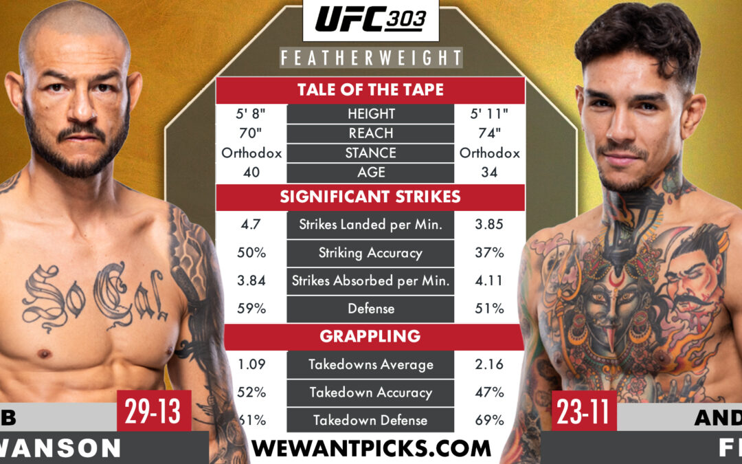 Cub Swanson vs. Andre Fili