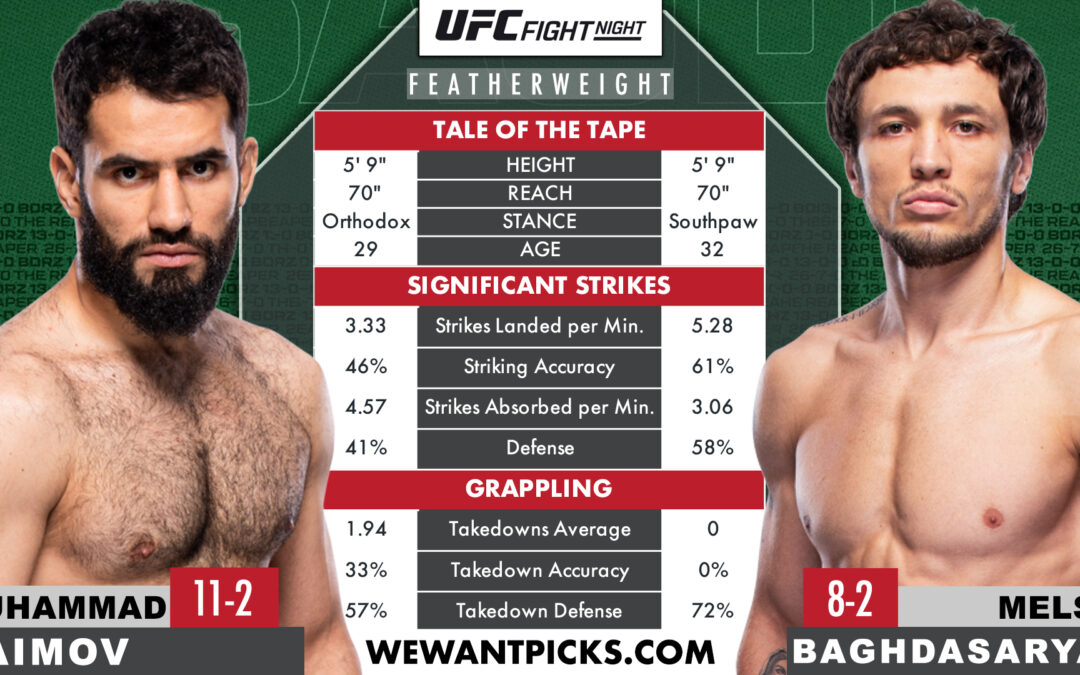 Muhammad Niamov vs. Melsik Baghdasaryan