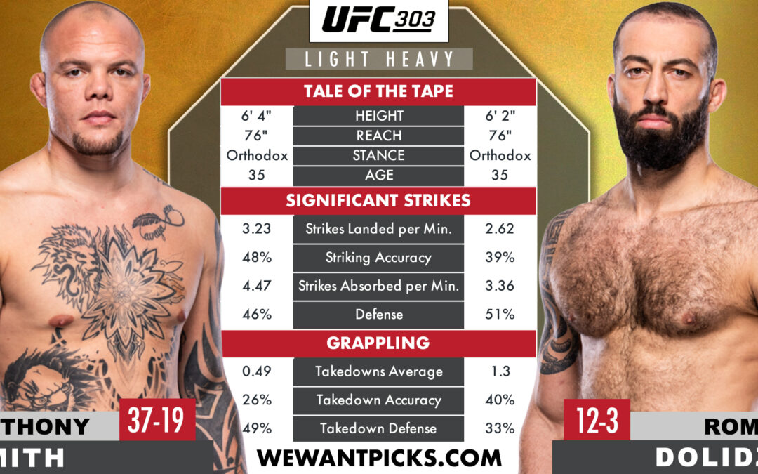 Roman Dolidze vs. Anthony Smith