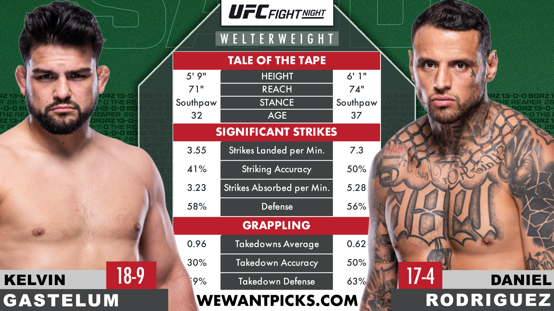 GASTELUM VS RODRIGUEZ