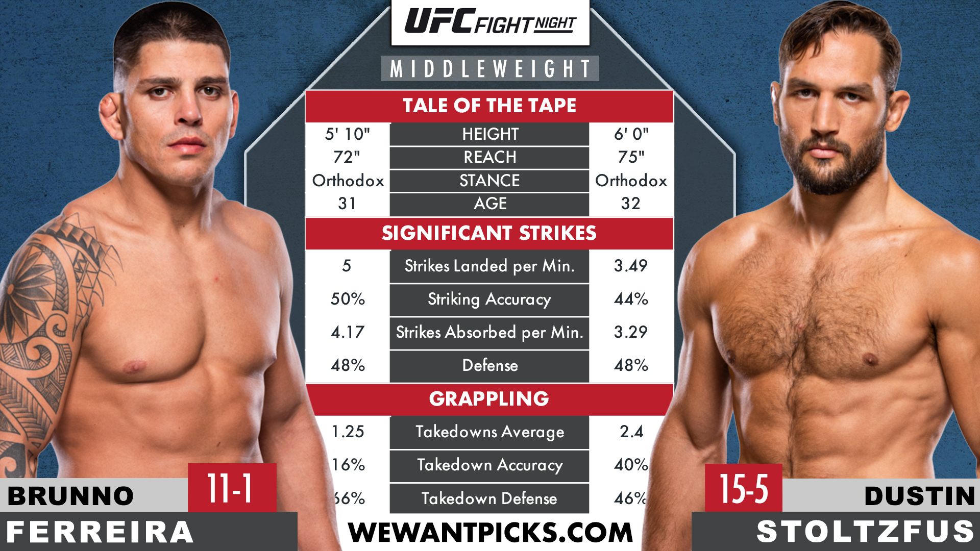 FERREIRA VS STOLTZFUS