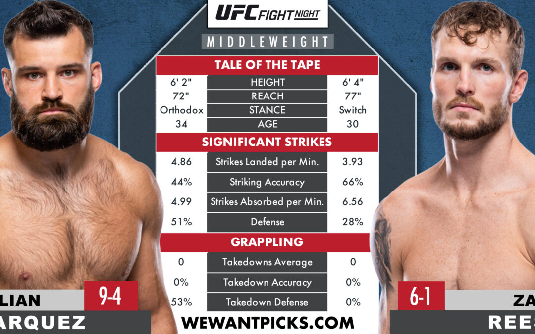 Julian Marquez vs. Zach Reese