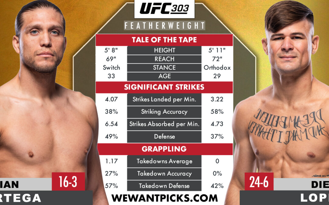 Brian Ortega vs. Diego Lopes