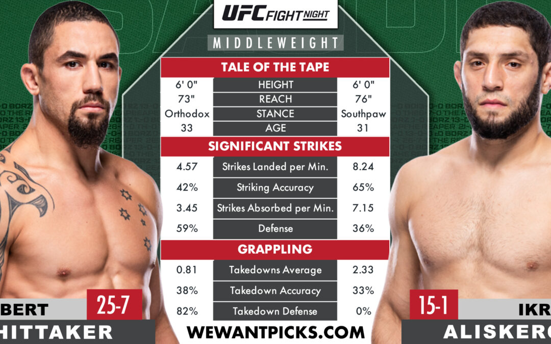 Robert Whittaker vs. Ikram Aliskerov