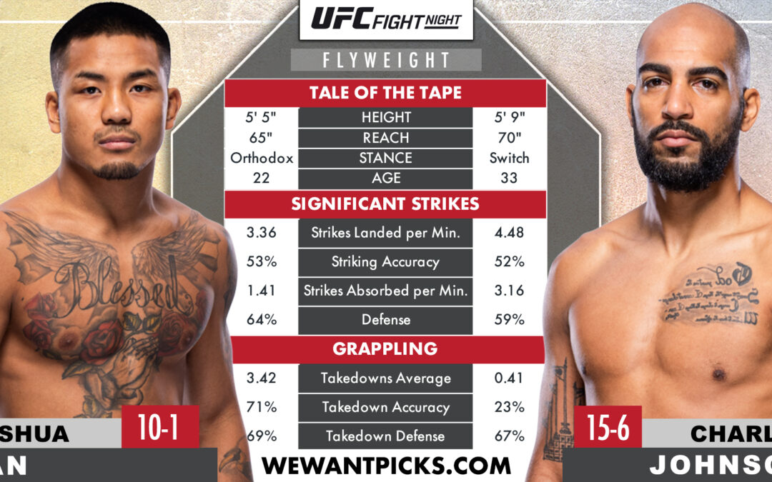 Joshua Van vs. Charles Johnson