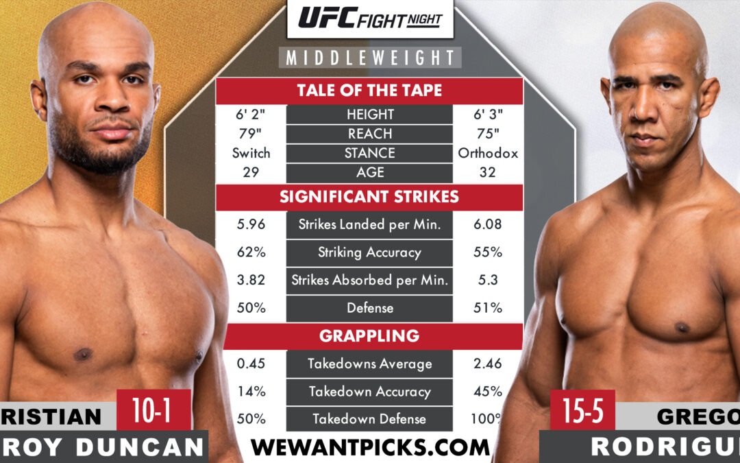 Christian Leroy Duncan vs. Gregory Rodrigues