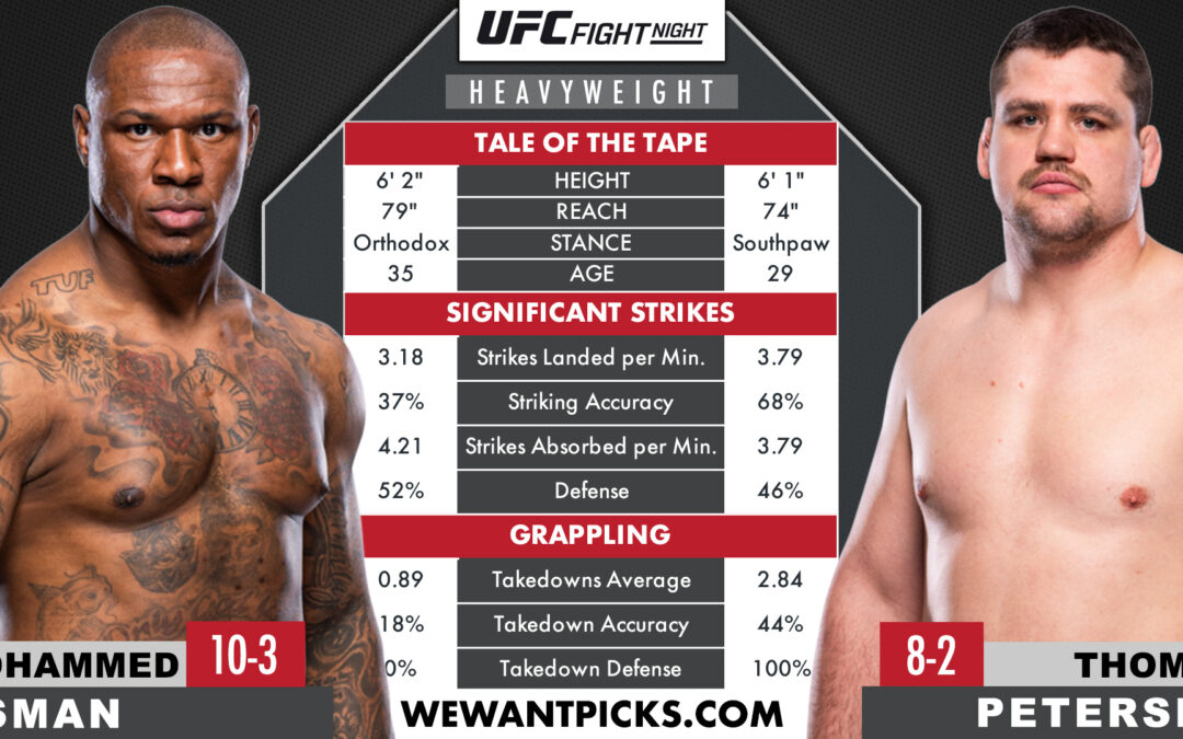 Mohammed Usman vs. Thomas Petersen