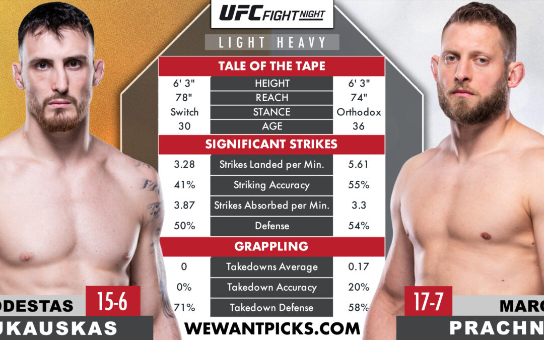 Modestas Bukauskas vs. Marcin Prachnio