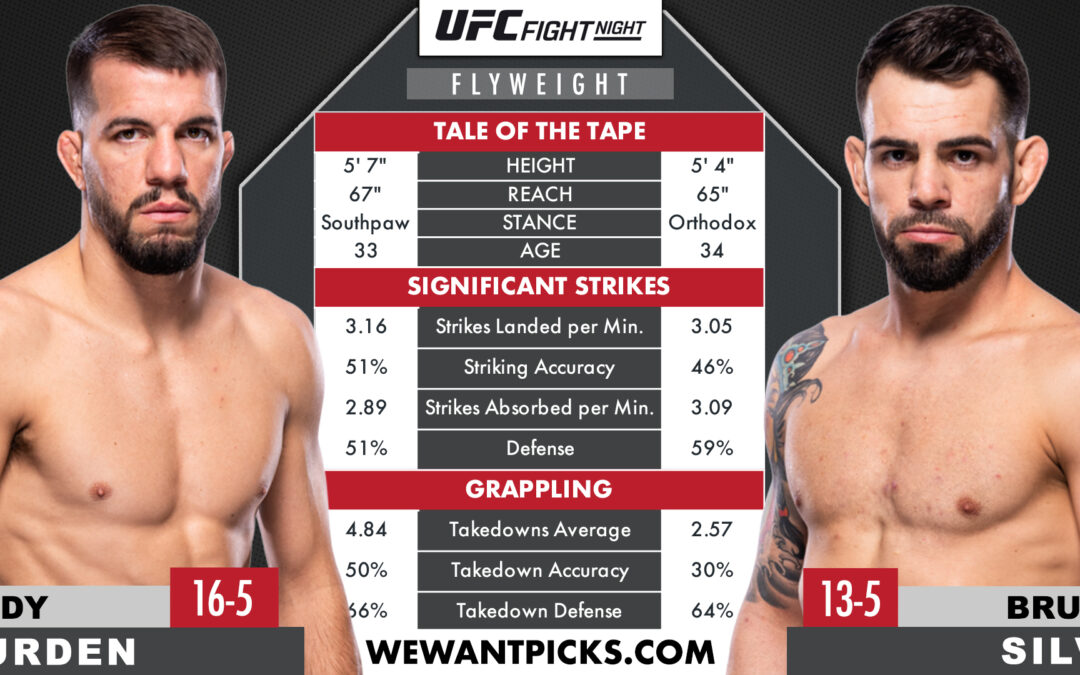 Cody Durden vs. Bruno Silva