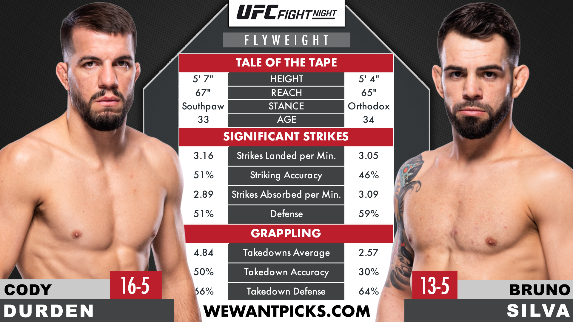 DURDEN VS SILVA