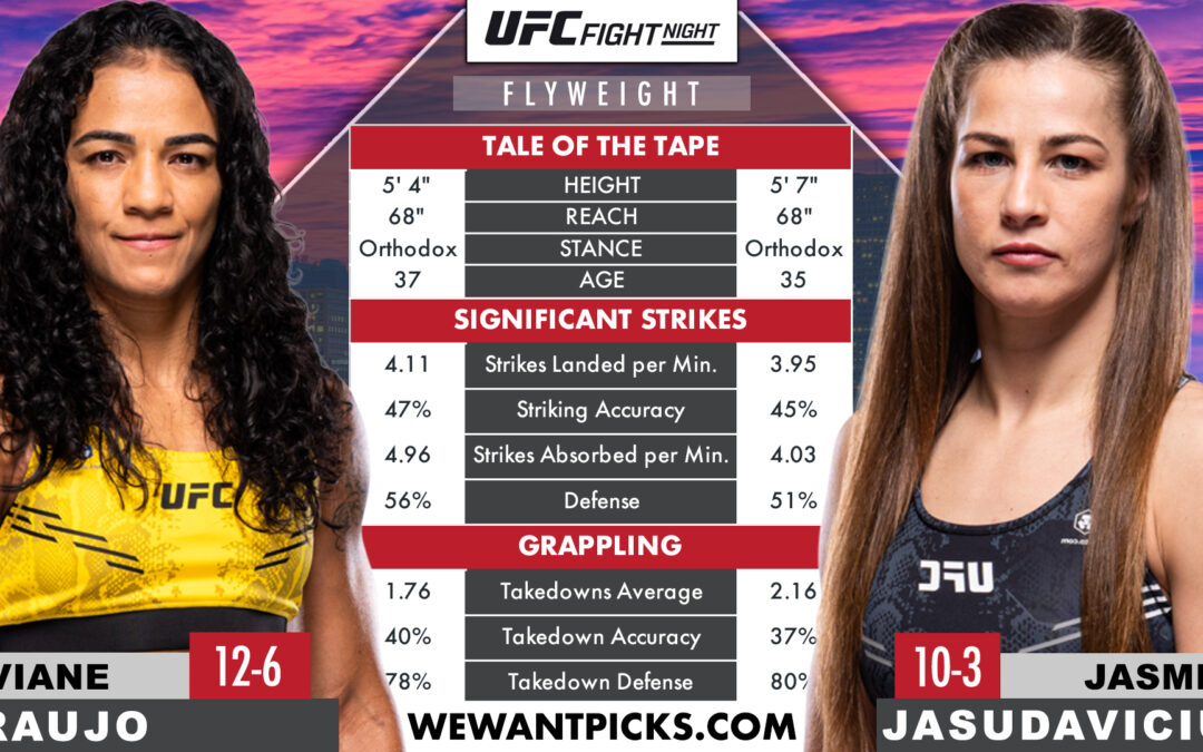 Viviane Araujo vs. Jasmine Jasudavicius