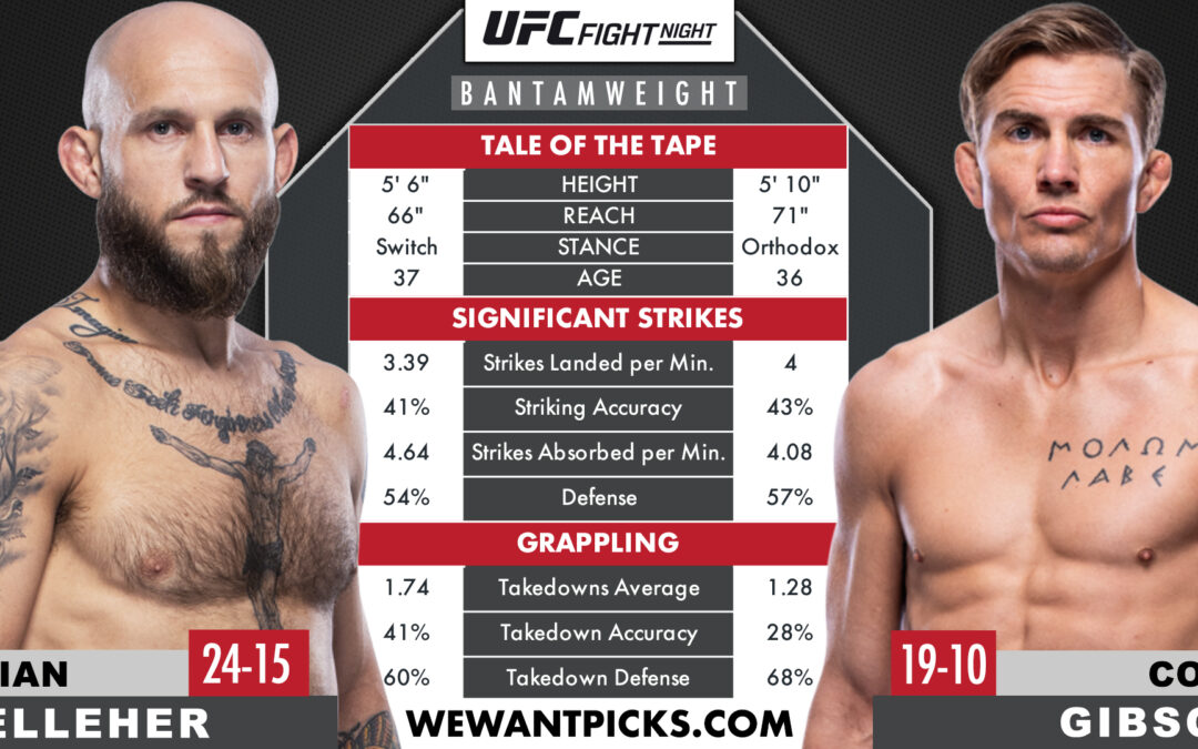 Brian Kelleher vs. Cody Gibson