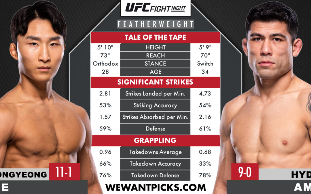 Hyder Amil vs. Jeong Yeong Lee