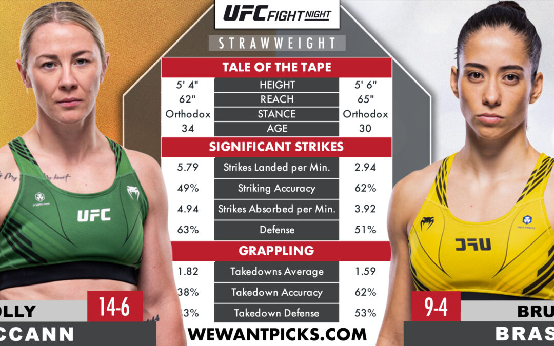 Molly McCann vs. Bruna Brasil